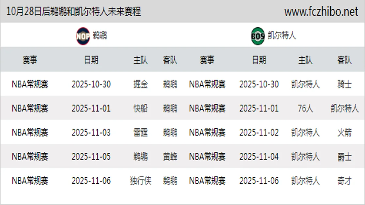 10月28日后鹈鹕和凯尔特人近期赛程预览