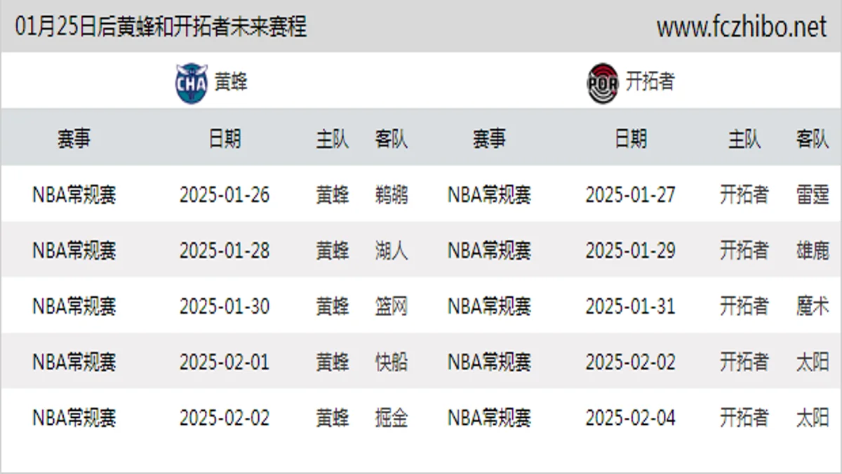 01月25日后黄蜂和开拓者近期赛程预览