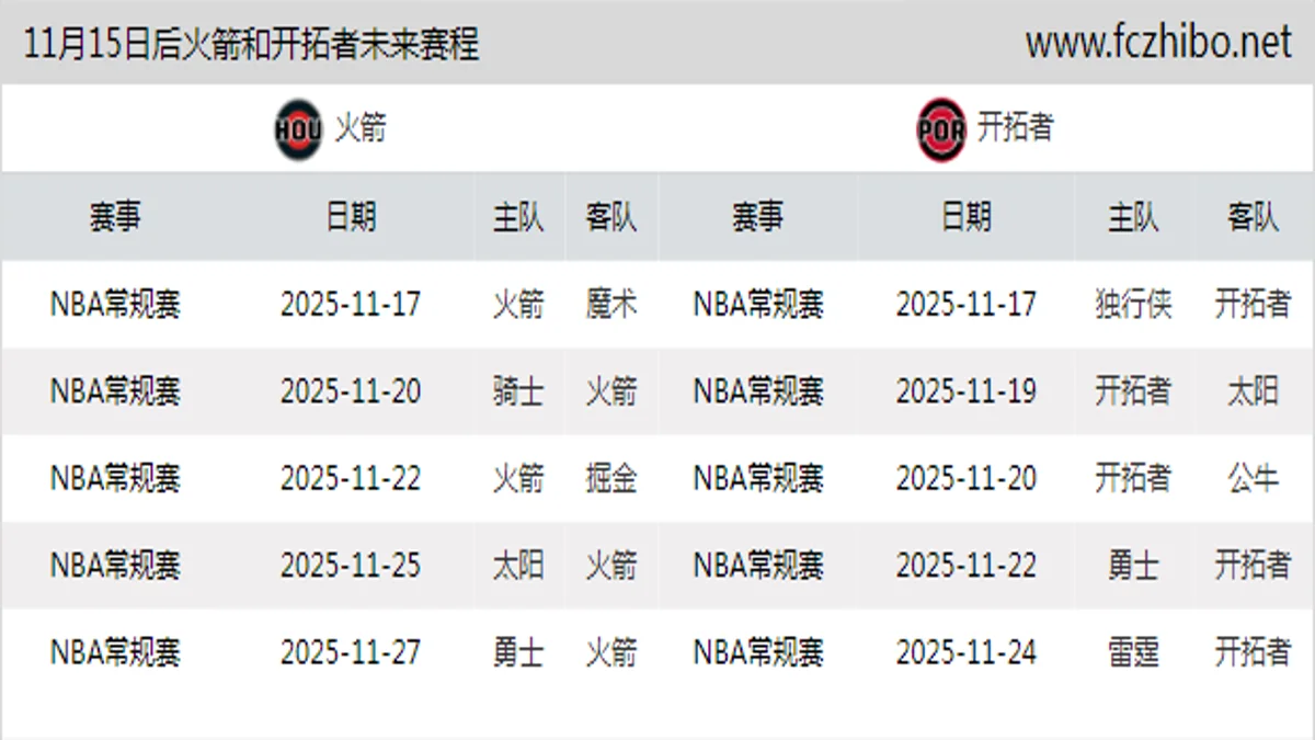 11月15日后火箭和开拓者近期赛程预览