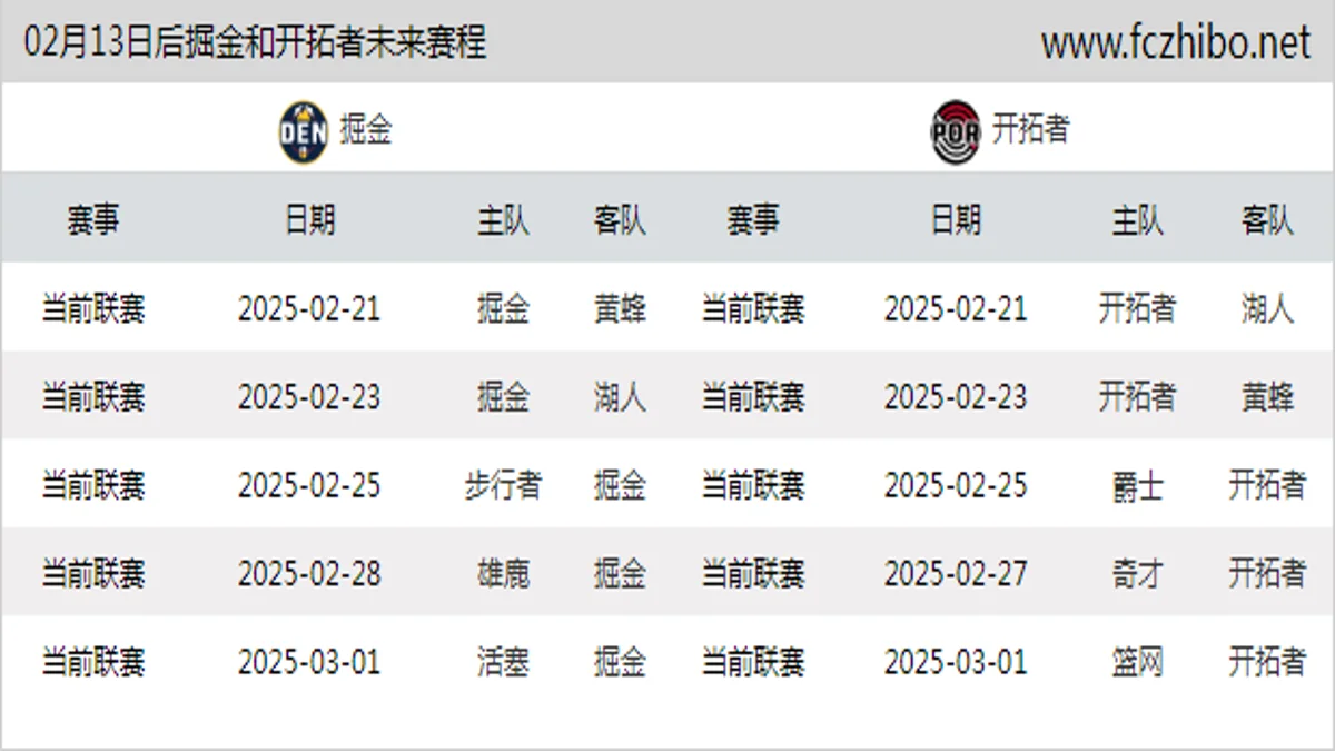 02月13日后掘金和开拓者近期赛程预览