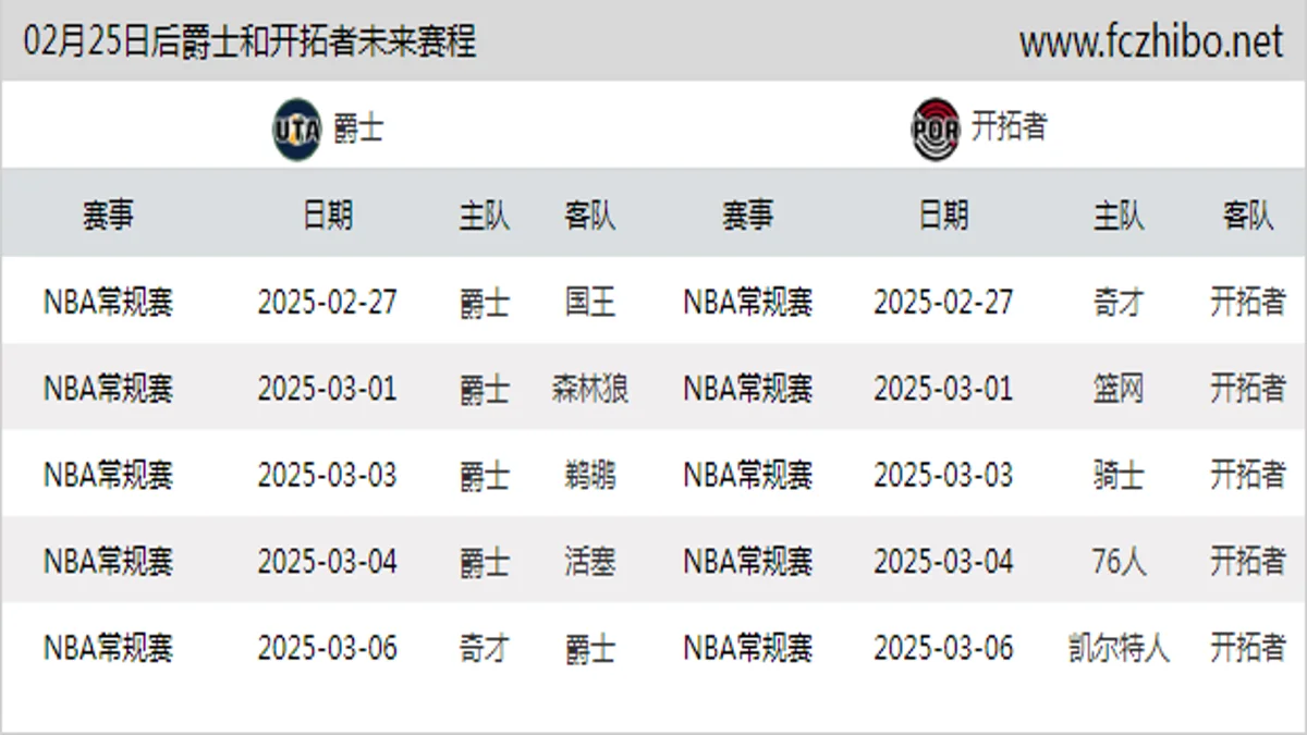 02月25日后爵士和开拓者近期赛程预览