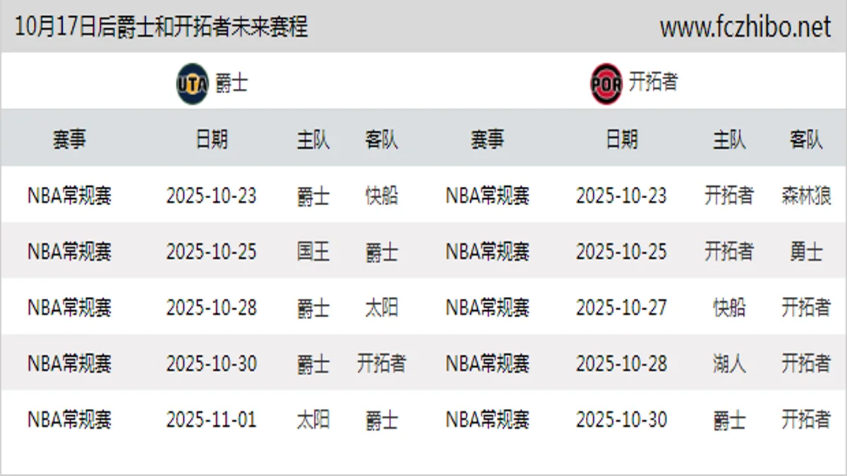 10月17日后爵士和开拓者近期赛程预览