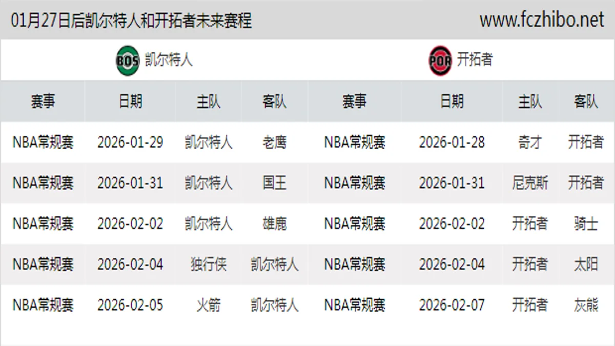 01月27日后凯尔特人和开拓者近期赛程预览