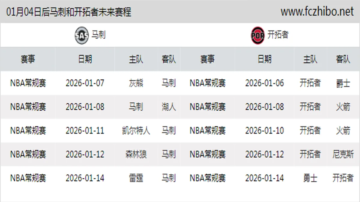 01月04日后马刺和开拓者近期赛程预览