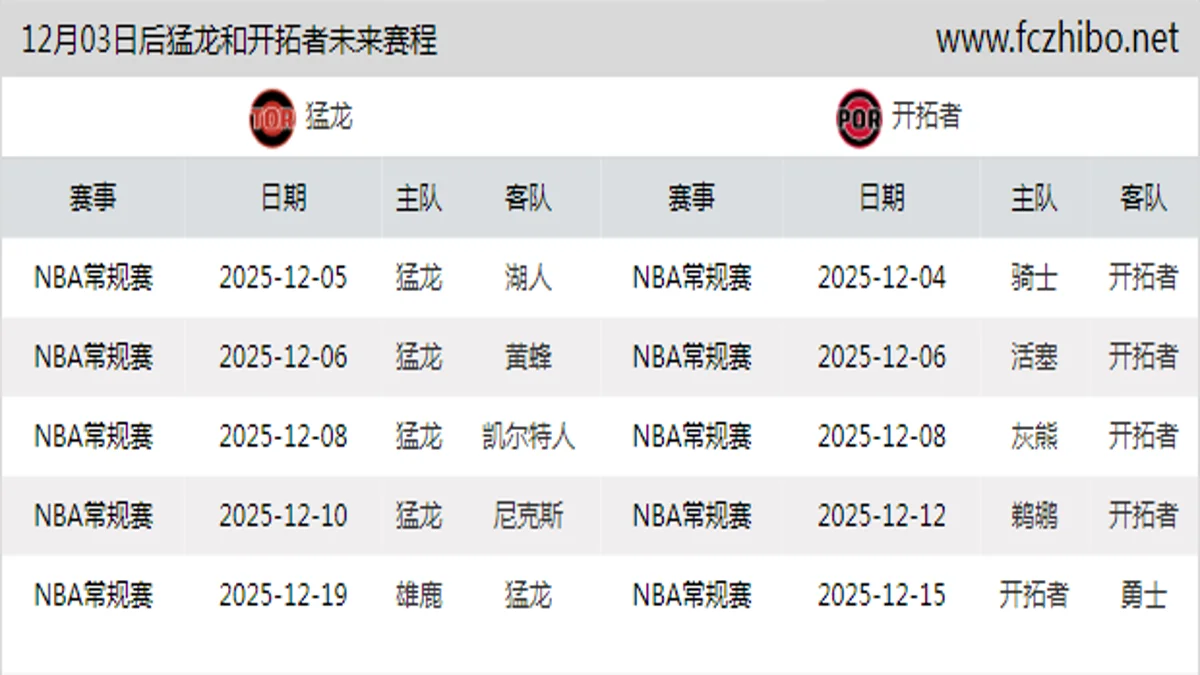 12月03日后猛龙和开拓者近期赛程预览