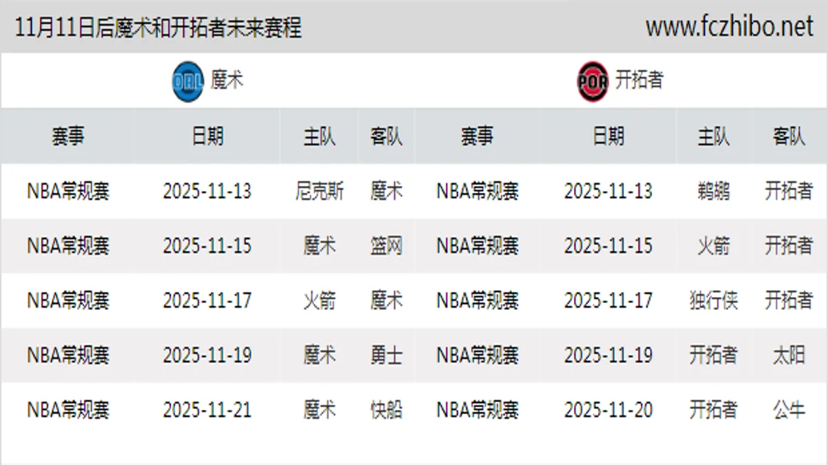 11月11日后魔术和开拓者近期赛程预览
