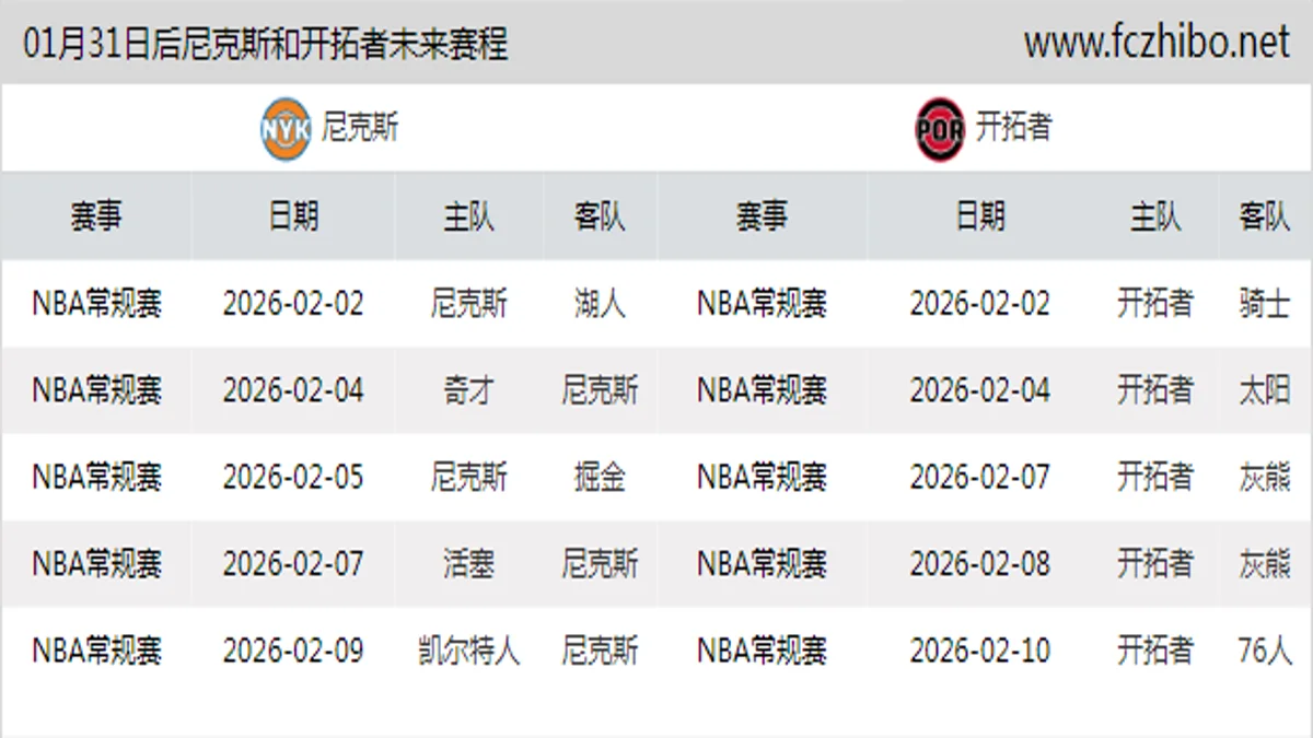 01月31日后尼克斯和开拓者近期赛程预览