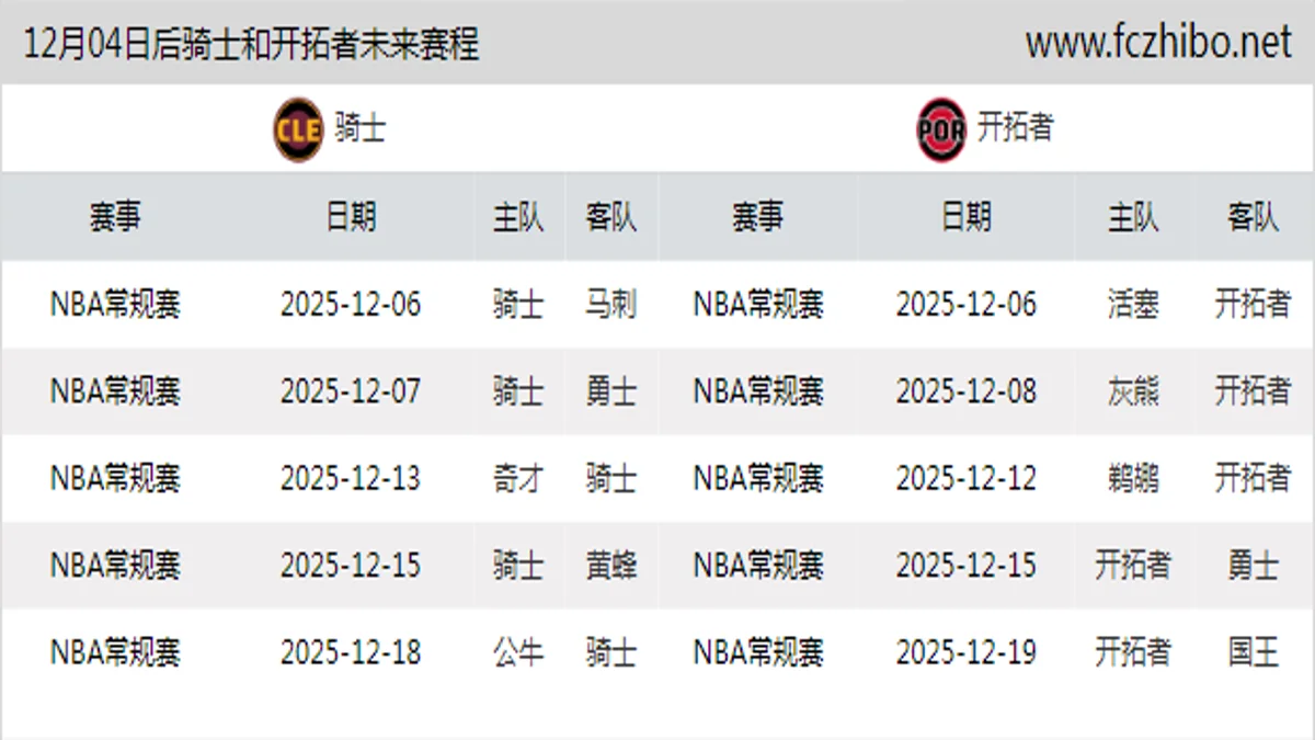 12月04日后骑士和开拓者近期赛程预览