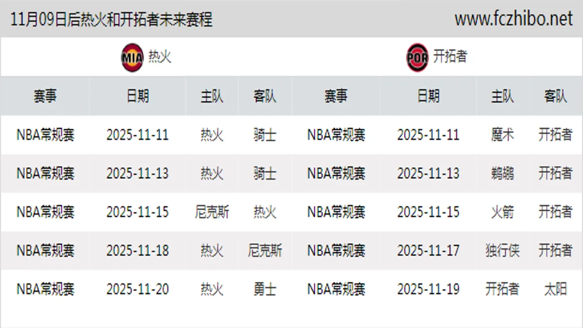 11月09日后热火和开拓者近期赛程预览