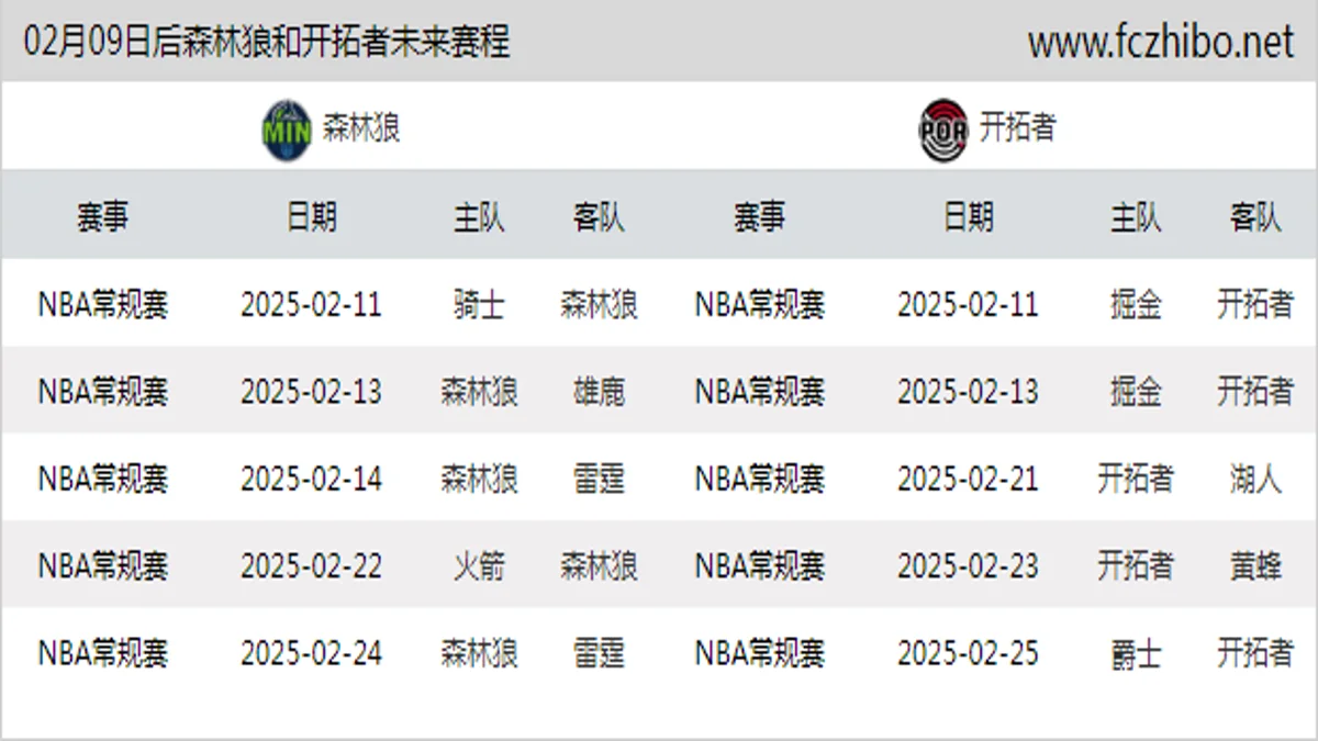 02月09日后森林狼和开拓者近期赛程预览