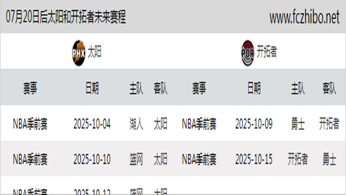 07月20日后太阳和开拓者近期赛程预览