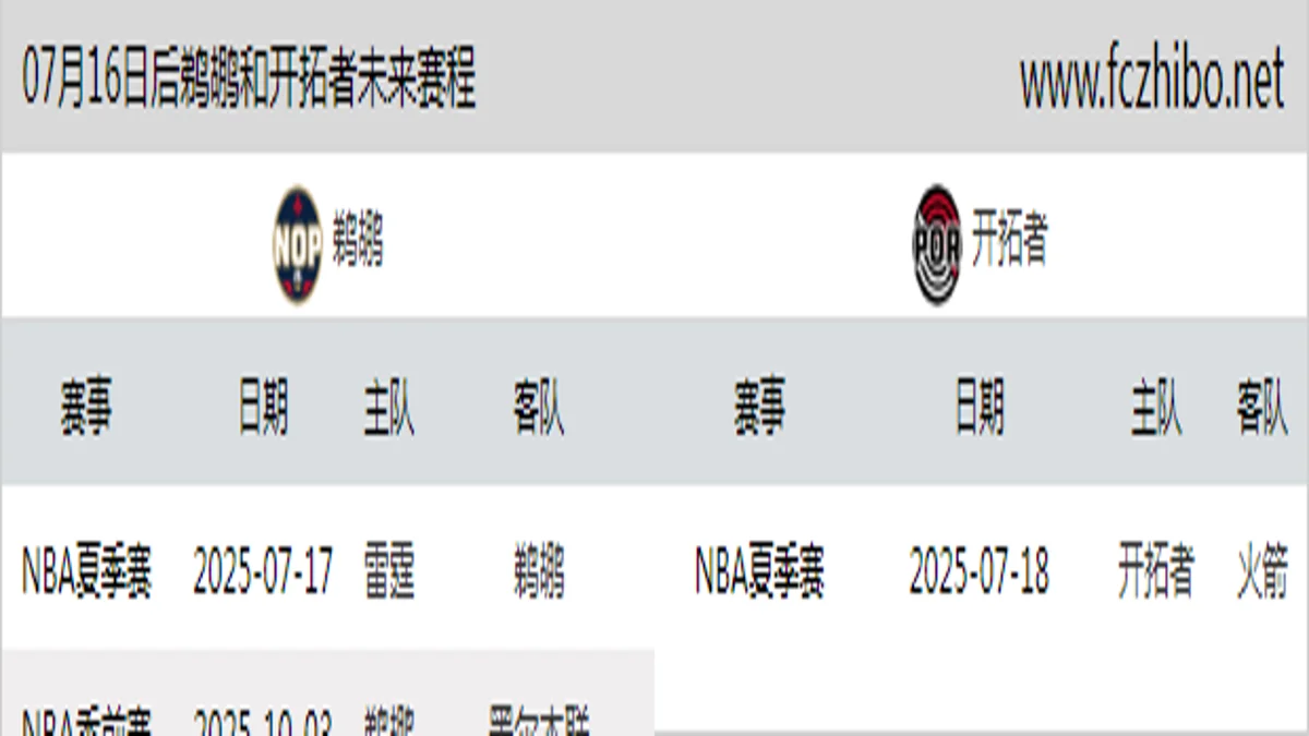 07月16日后鹈鹕和开拓者近期赛程预览
