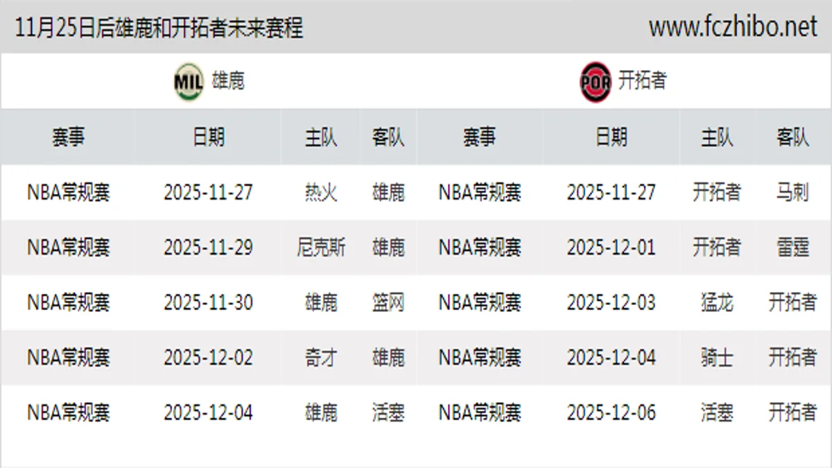 11月25日后雄鹿和开拓者近期赛程预览