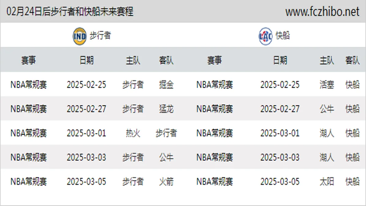 02月24日后步行者和快船近期赛程预览