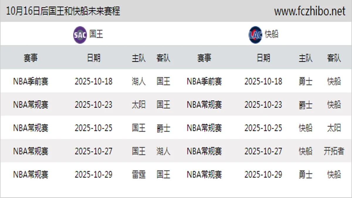 10月16日后国王和快船近期赛程预览