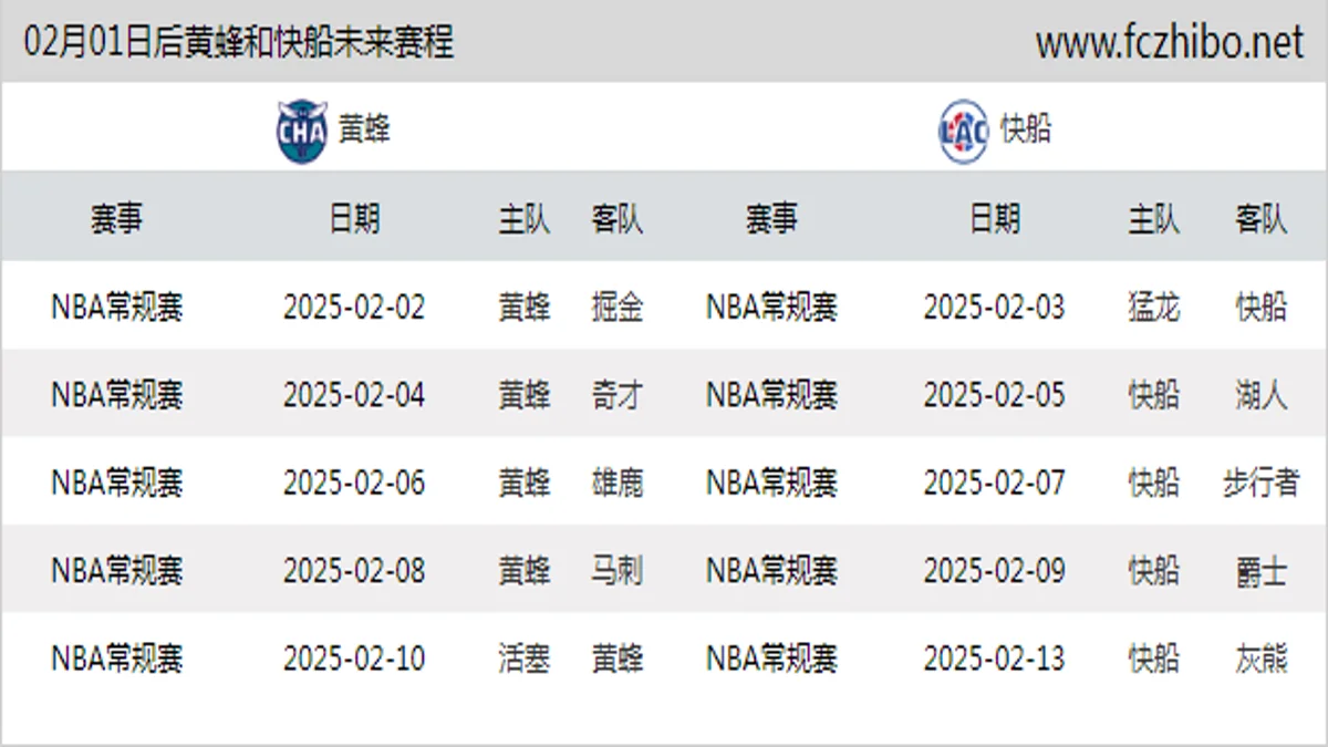 02月01日后黄蜂和快船近期赛程预览