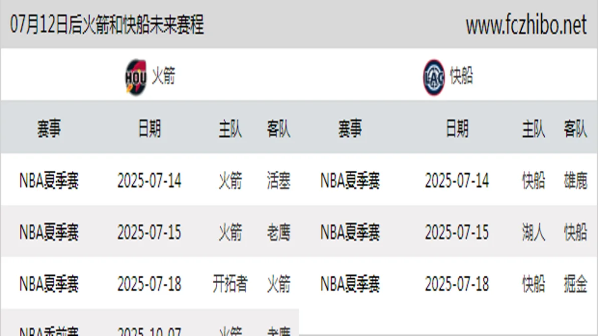 07月12日后火箭和快船近期赛程预览