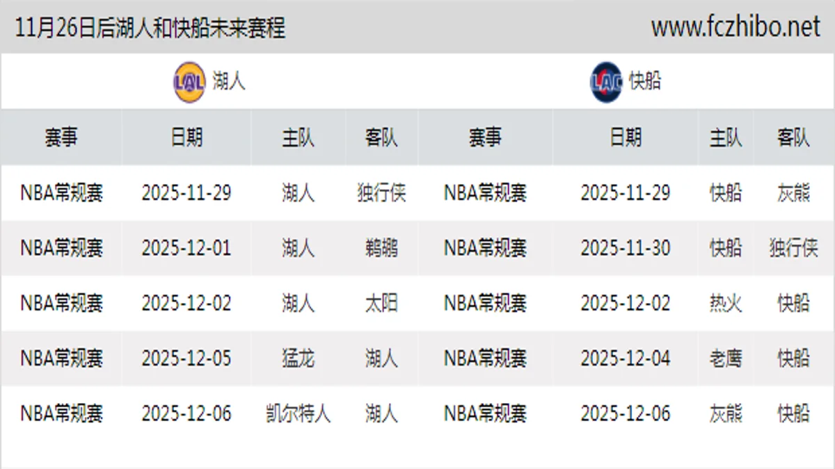 11月26日后湖人和快船近期赛程预览