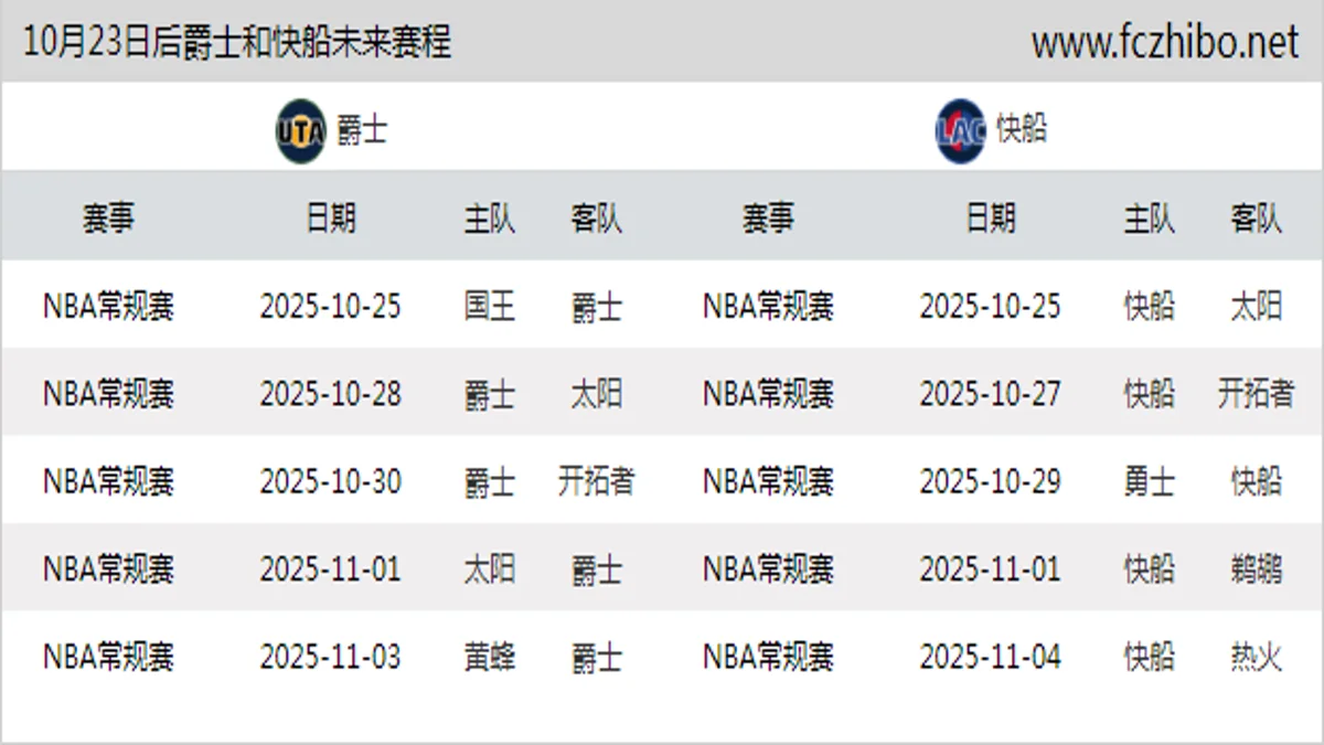 10月23日后爵士和快船近期赛程预览