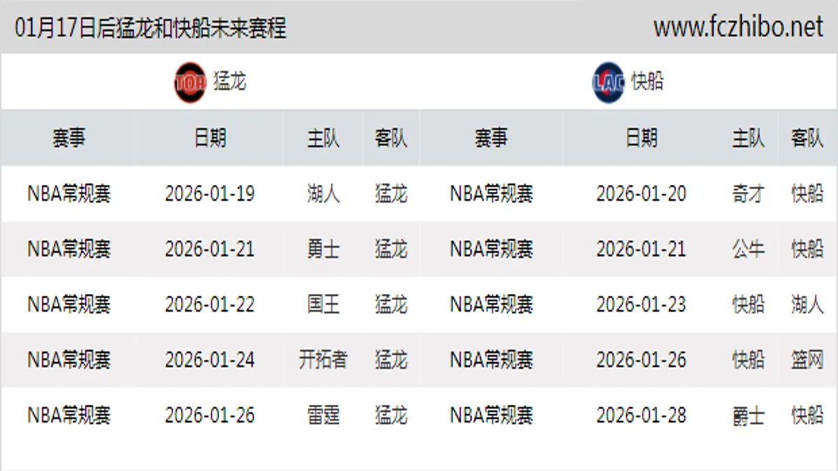 01月17日后猛龙和快船近期赛程预览