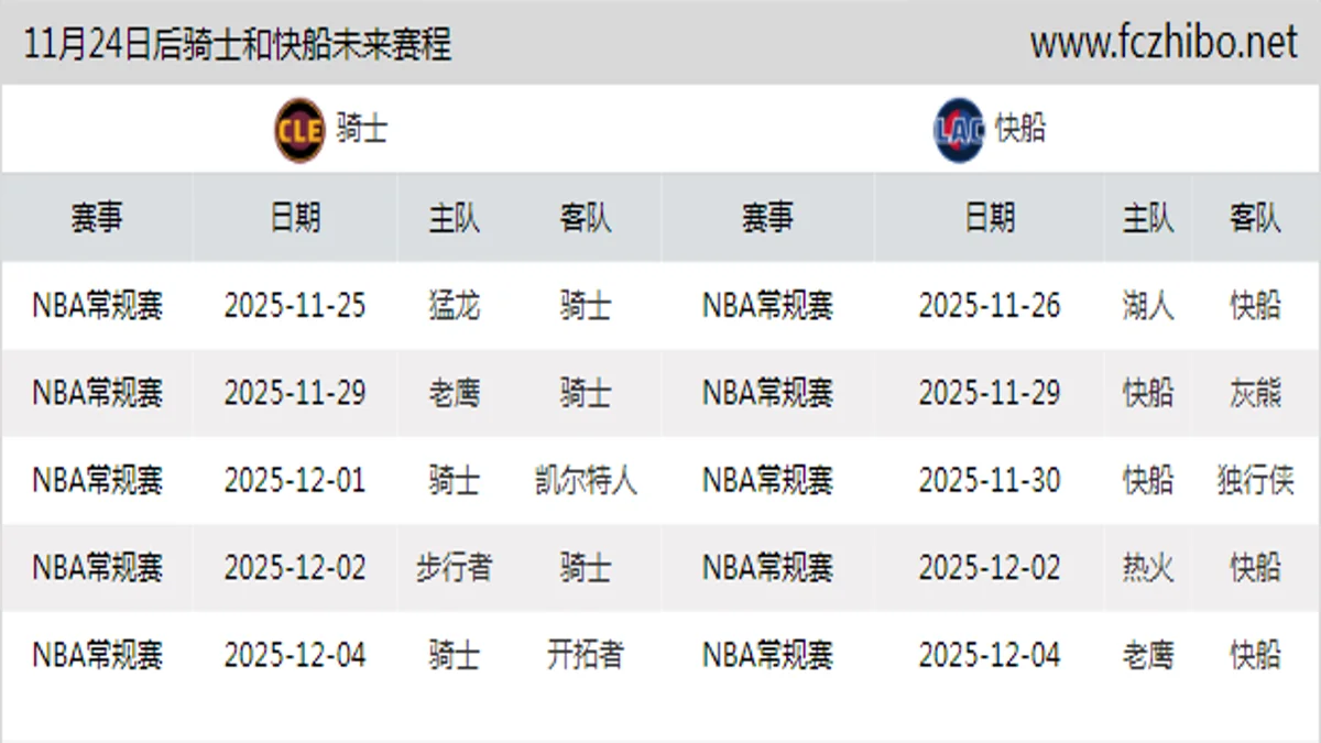 11月24日后骑士和快船近期赛程预览