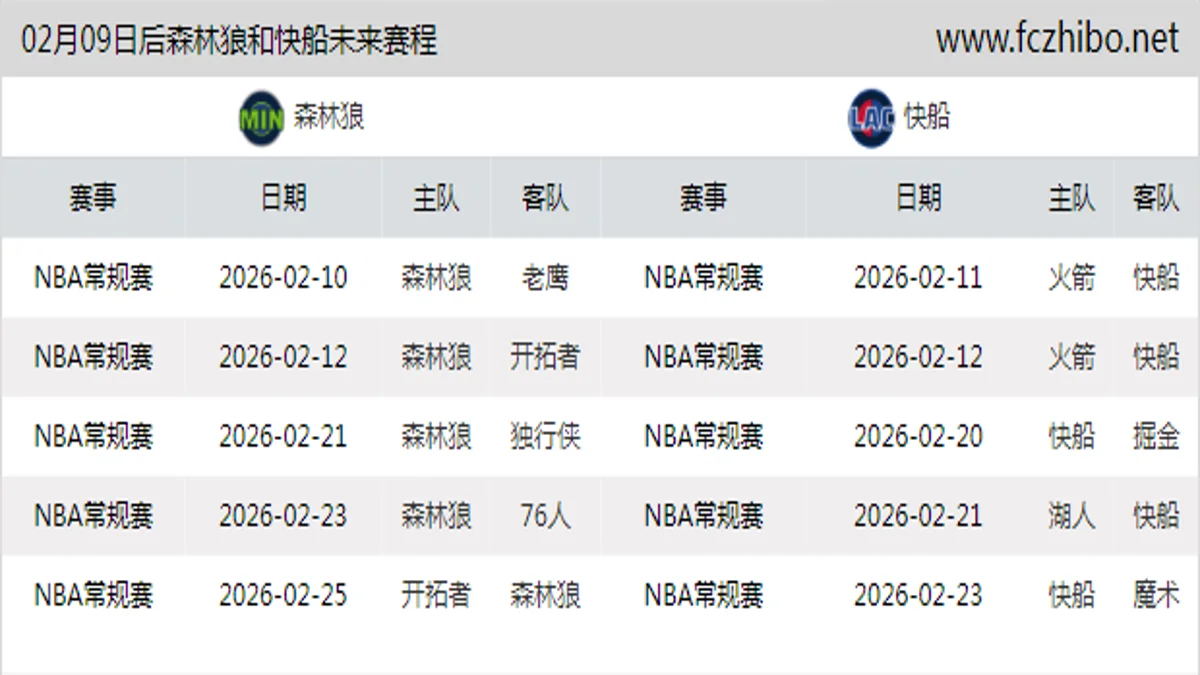02月09日后森林狼和快船近期赛程预览