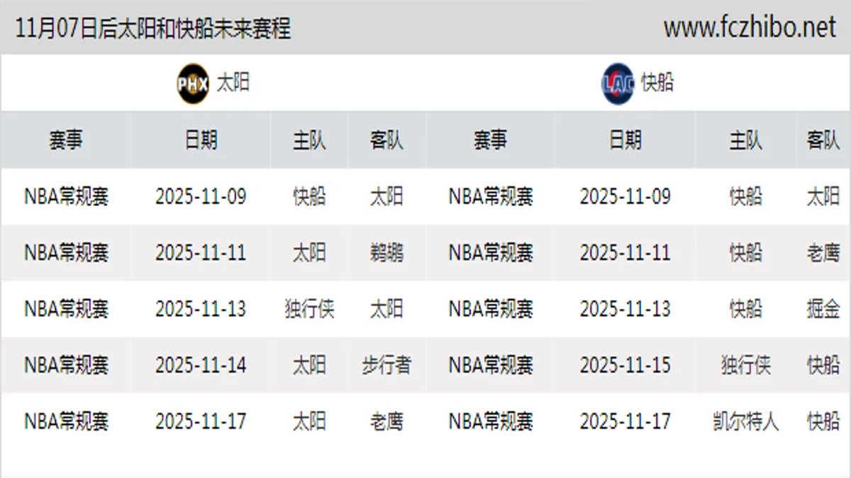 11月07日后太阳和快船近期赛程预览