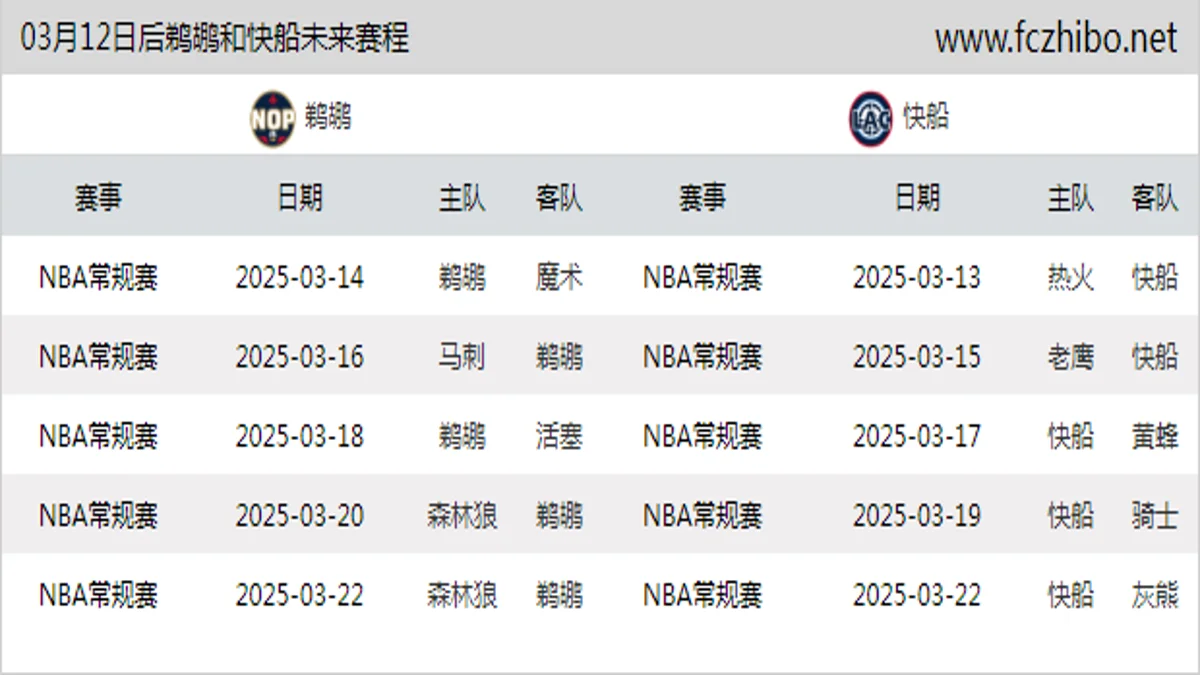 03月12日后鹈鹕和快船近期赛程预览