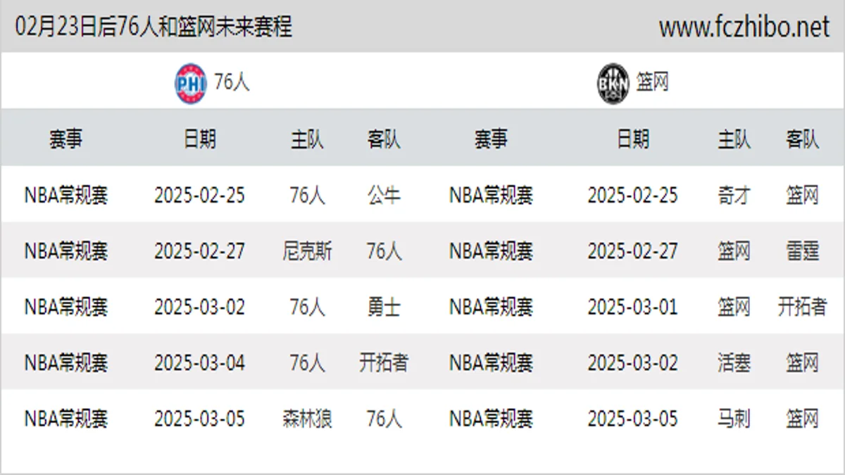 02月23日后76人和篮网近期赛程预览