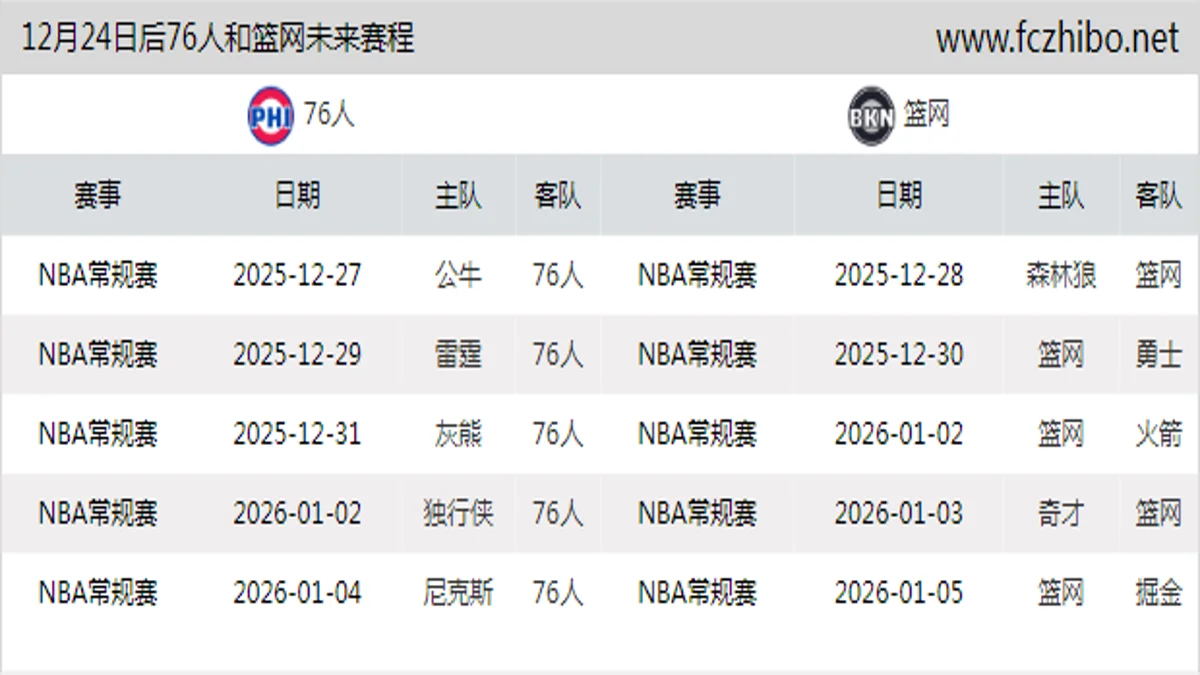 12月24日后76人和篮网近期赛程预览