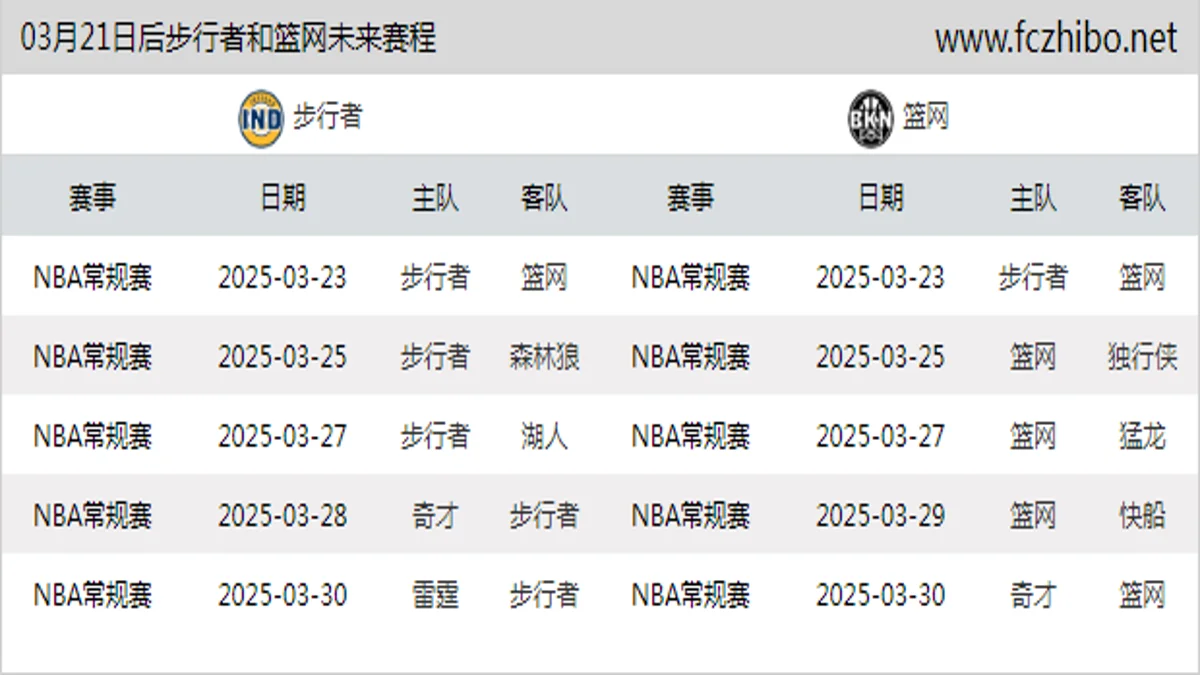 03月21日后步行者和篮网近期赛程预览