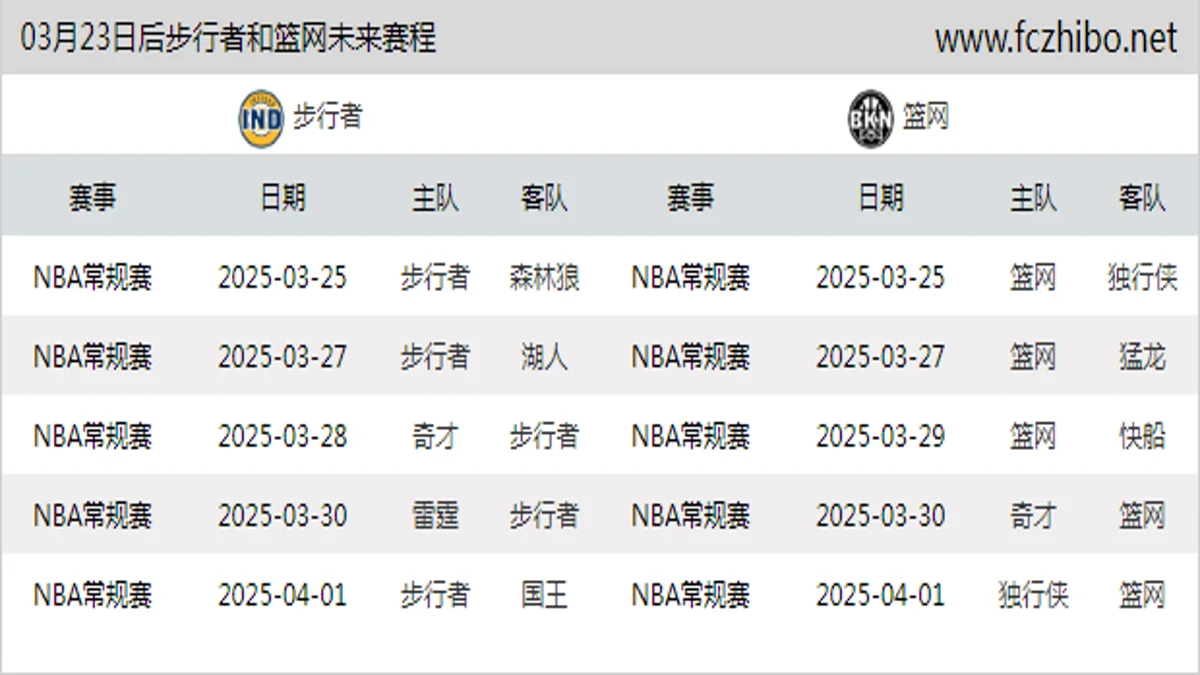 03月23日后步行者和篮网近期赛程预览