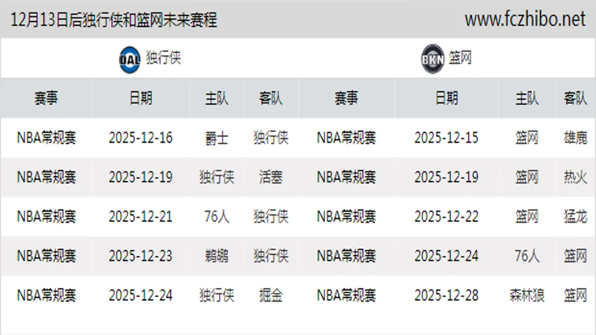 12月13日后独行侠和篮网近期赛程预览