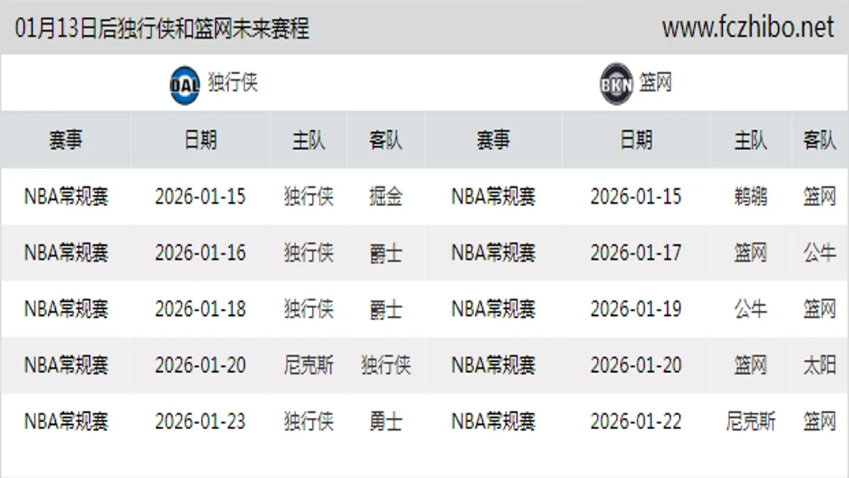 01月13日后独行侠和篮网近期赛程预览