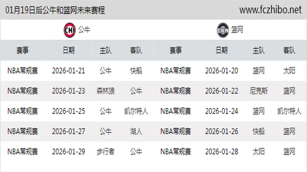 01月19日后公牛和篮网近期赛程预览