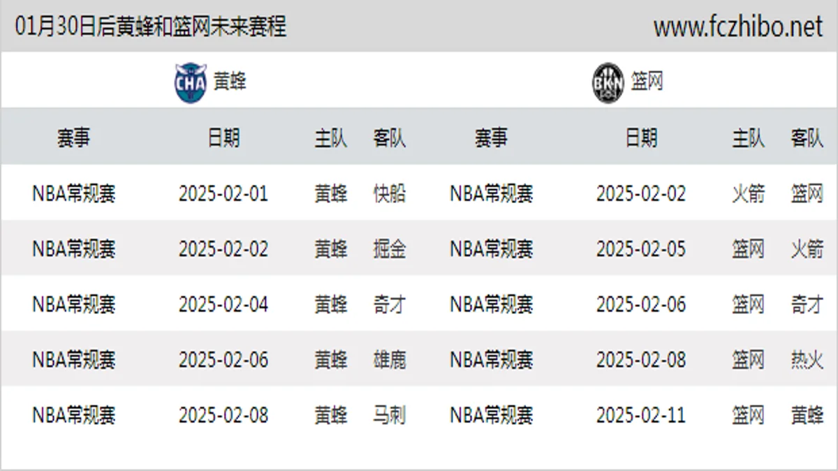 01月30日后黄蜂和篮网近期赛程预览