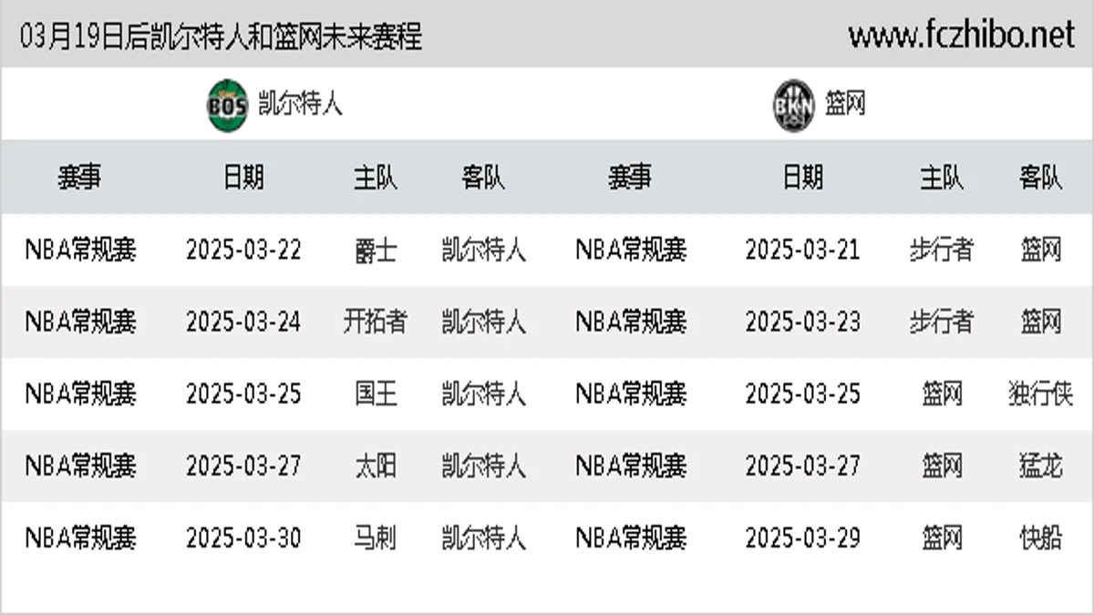 03月19日后凯尔特人和篮网近期赛程预览