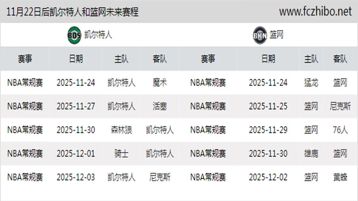11月22日后凯尔特人和篮网近期赛程预览