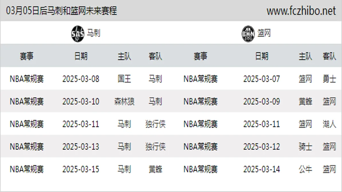 03月05日后马刺和篮网近期赛程预览