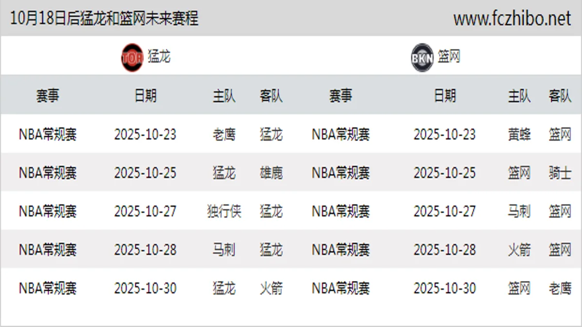10月18日后猛龙和篮网近期赛程预览