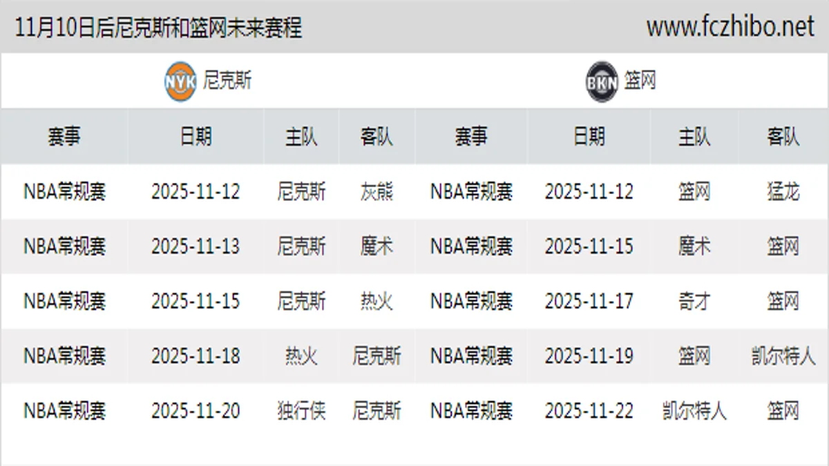 11月10日后尼克斯和篮网近期赛程预览