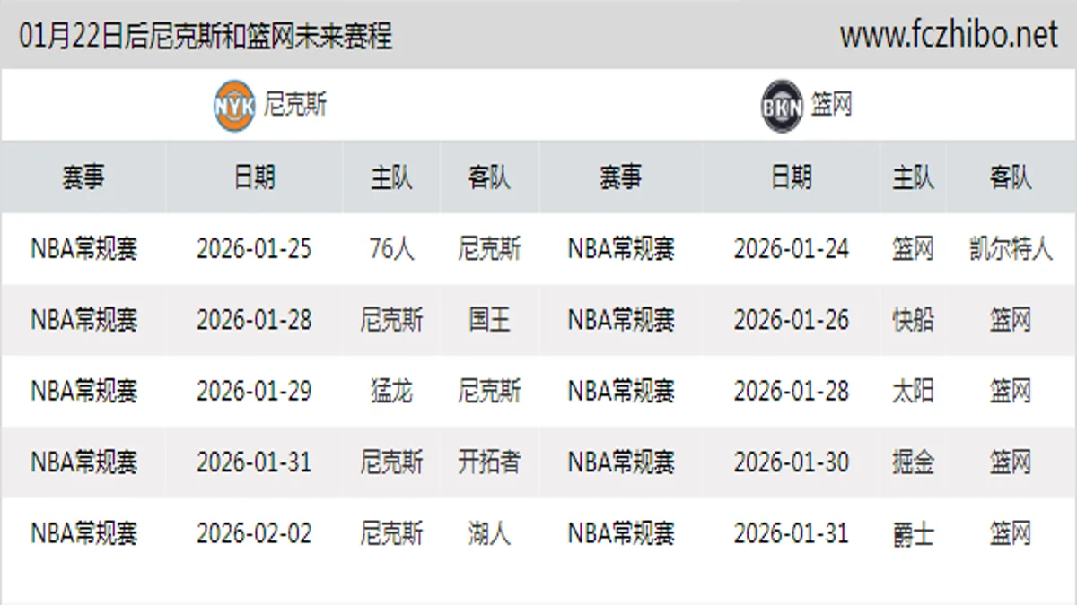 01月22日后尼克斯和篮网近期赛程预览