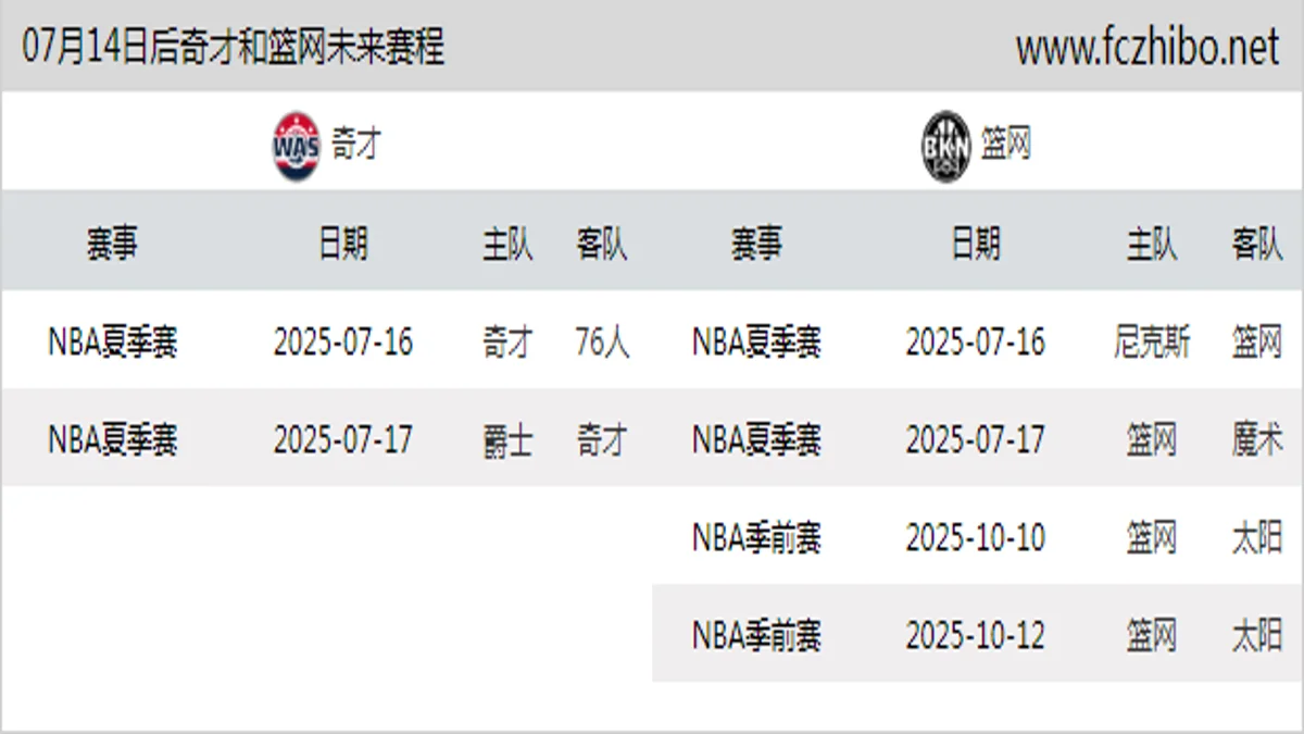 07月14日后奇才和篮网近期赛程预览
