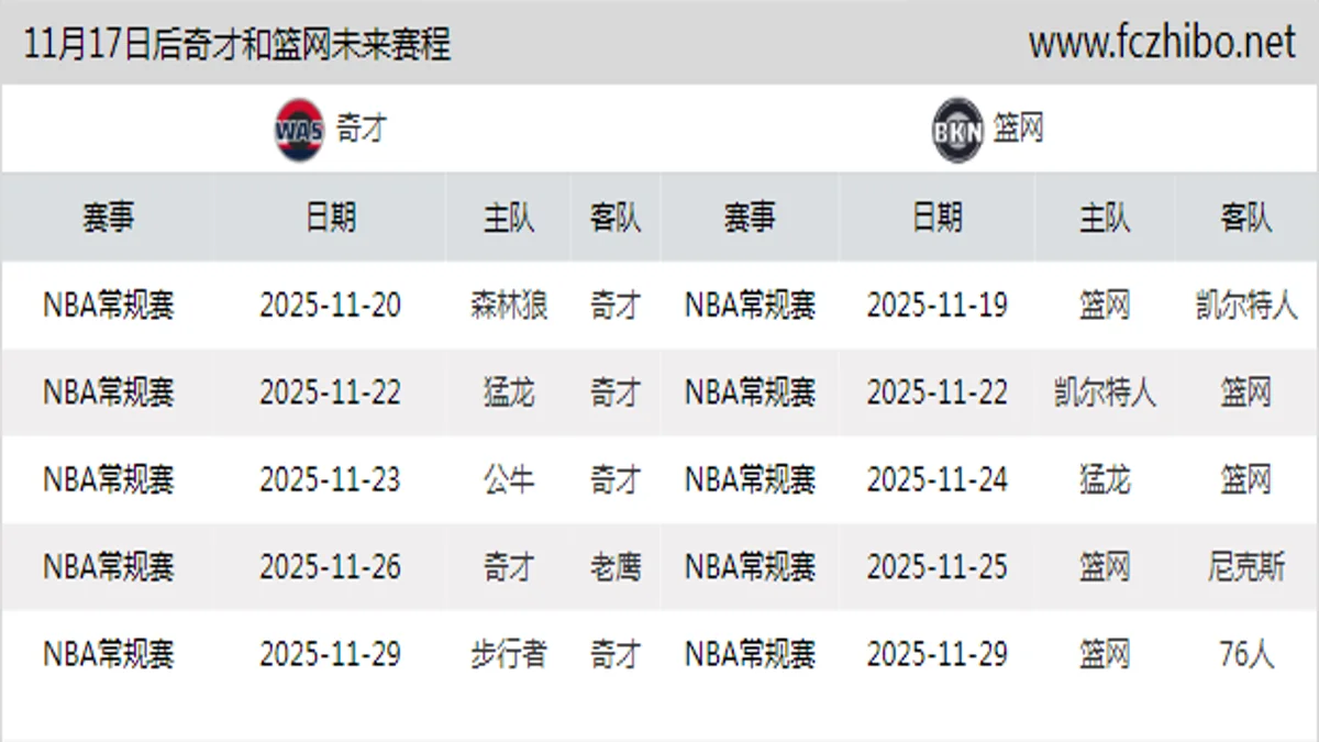 11月17日后奇才和篮网近期赛程预览