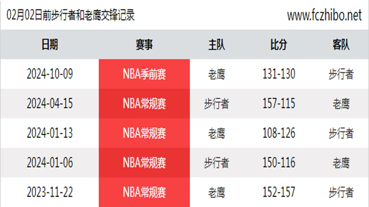 02月02日前步行者和老鹰最近5场交锋数据