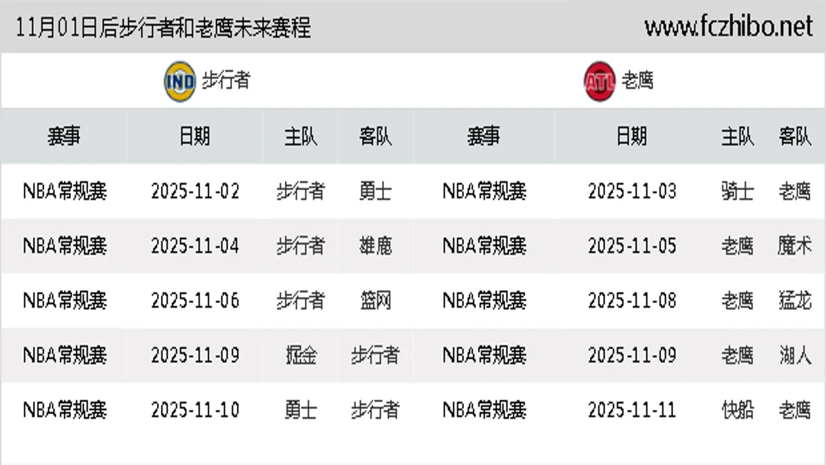11月01日后步行者和老鹰近期赛程预览