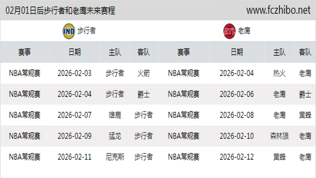 02月01日后步行者和老鹰近期赛程预览