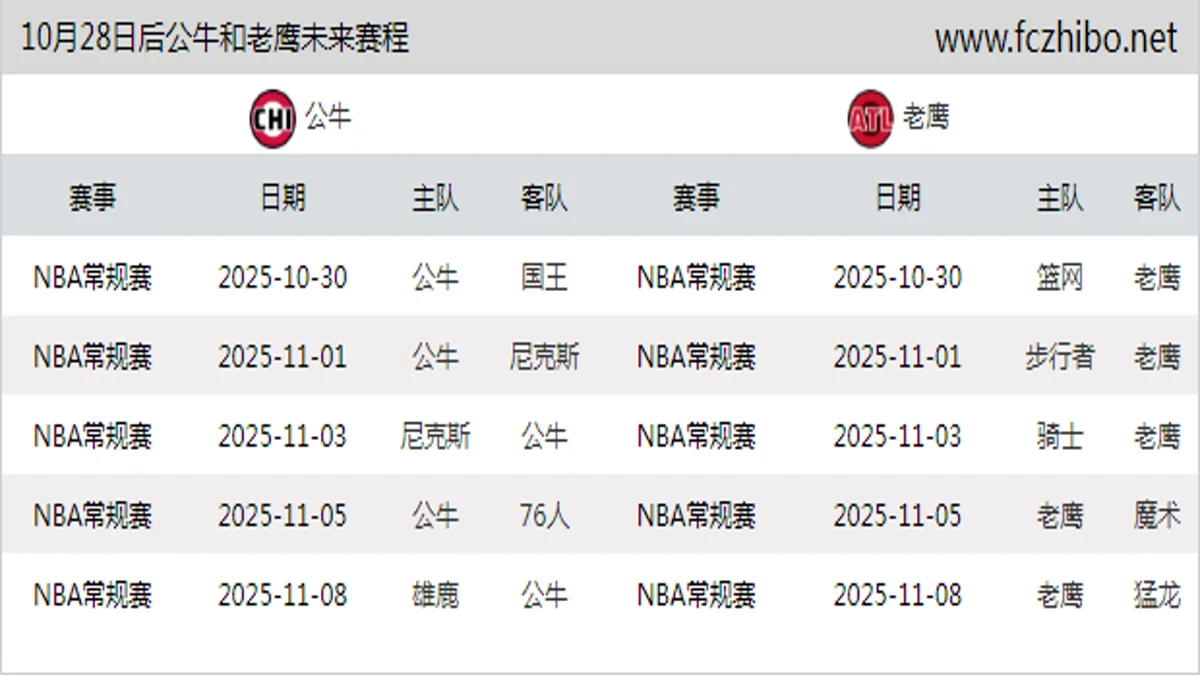 10月28日后公牛和老鹰近期赛程预览