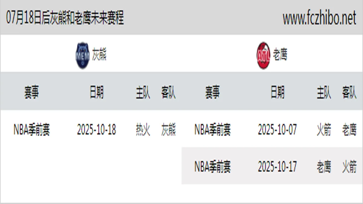 07月18日后灰熊和老鹰近期赛程预览