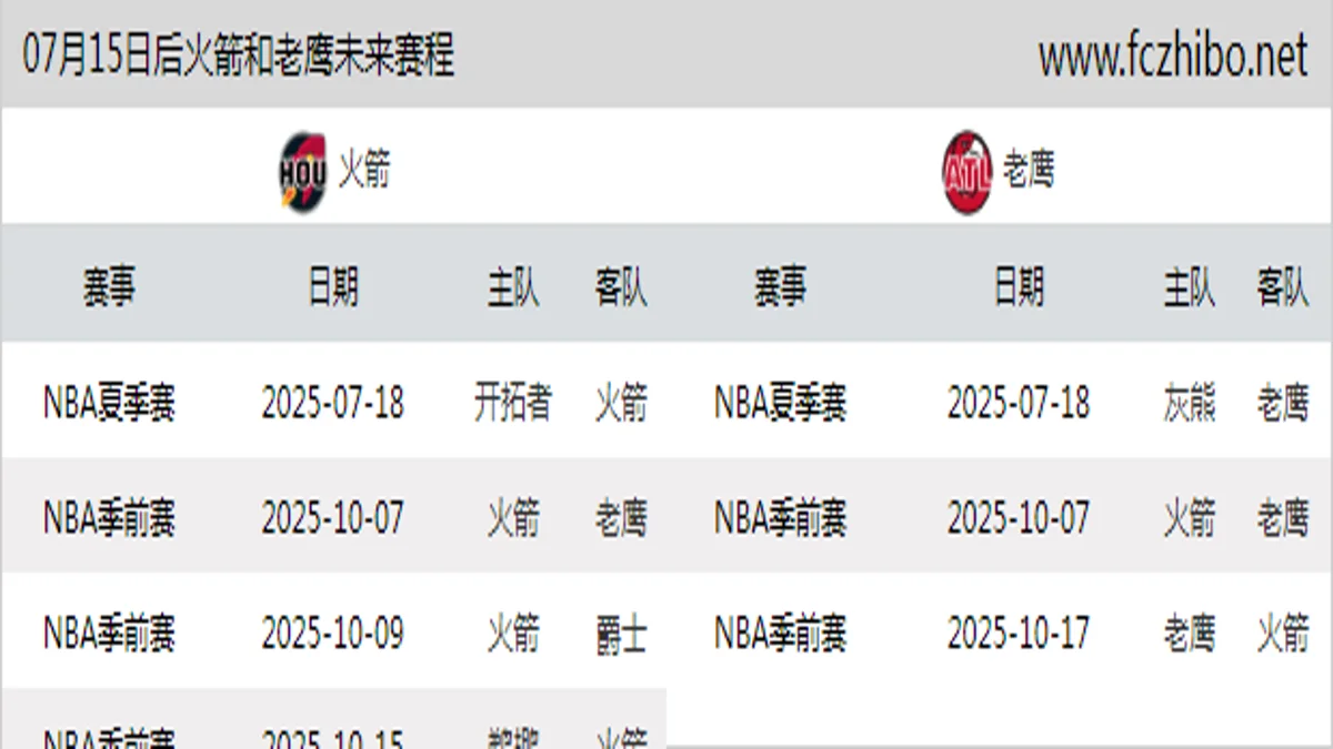 07月15日后火箭和老鹰近期赛程预览